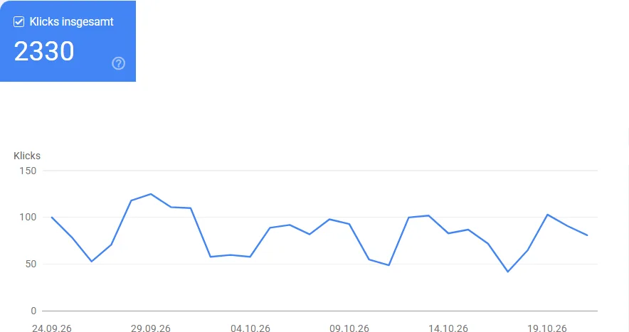 Google Search Console: 2.330 Klicks für KranVergleich.de vom 24.09. bis 21.10.2026
